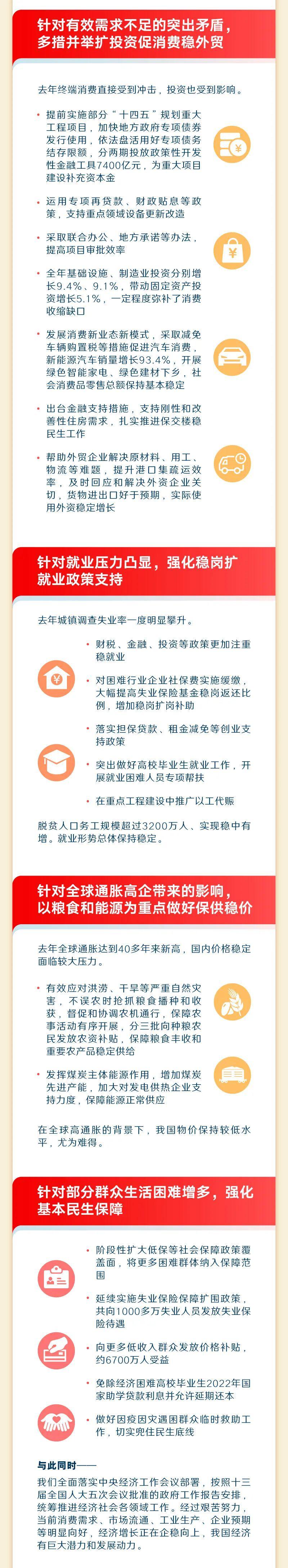 政府工作报告要点全攻略(图3) 政府工作报告要点全攻略(图3)