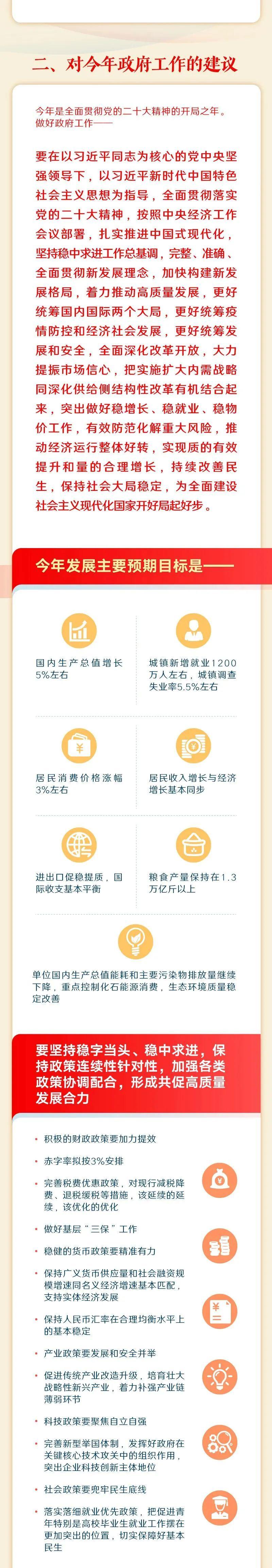 政府工作报告要点全攻略(图16) 政府工作报告要点全攻略(图16)