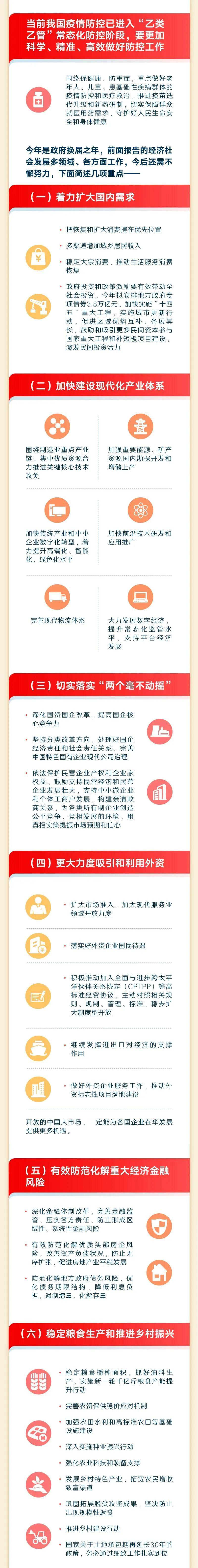 政府工作报告要点全攻略(图17) 政府工作报告要点全攻略(图17)