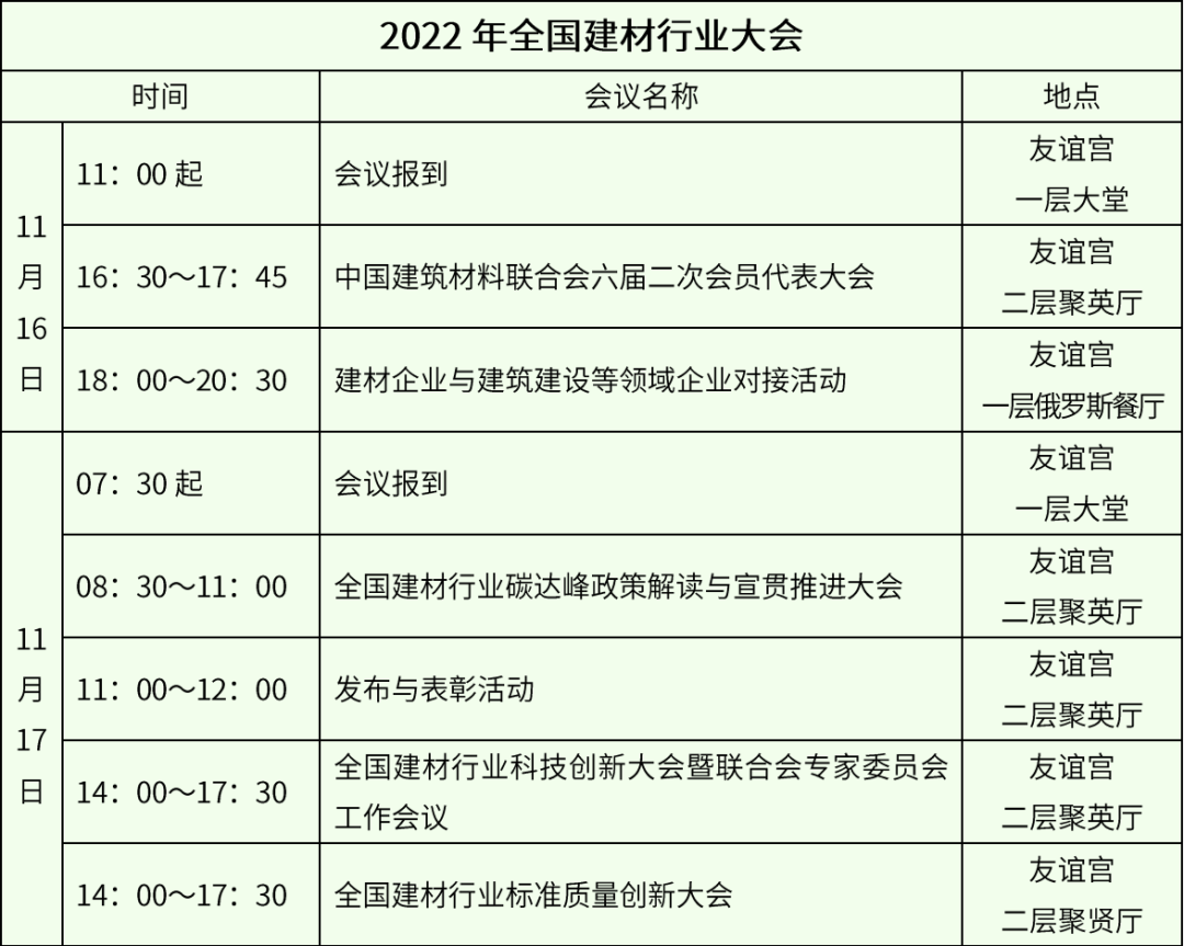 2022全国建材行业大会聚焦绿色低碳发展｜政策解读全攻略(图2)