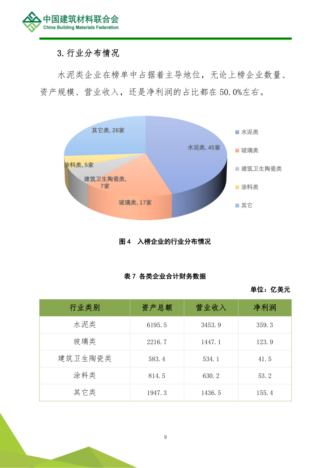 解读 | 2022全球建筑材料上市公司综合实力排行榜(图10)