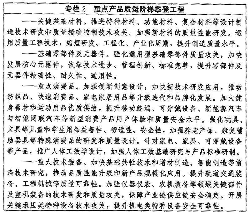 提高建筑材料质量水平｜质量强国建设纲要解读(图2)