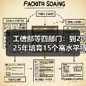 工信部等四部门:到2025年培育15个高水平特色家居产业集群(图4) 工信部等四部门:到2025年培育15个高水平特色家居产业集群(图4)