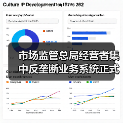 市场监管总局经营者集中反垄断业务系统正式上线(图4) 市场监管总局经营者集中反垄断业务系统正式上线(图4)