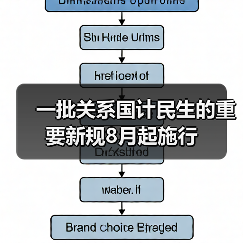 一批关系国计民生的重要新规8月起施行(图4) 一批关系国计民生的重要新规8月起施行(图4)