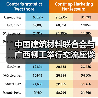 中国建筑材料联合会与广西柳工举行交流座谈 双方签署战略合作协议(图1) 中国建筑材料联合会与广西柳工举行交流座谈 双方签署战略合作协议(图1)