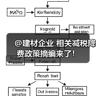 @建材企业 相关减税降费政策摘编来了!(图2) @建材企业 相关减税降费政策摘编来了!(图2)