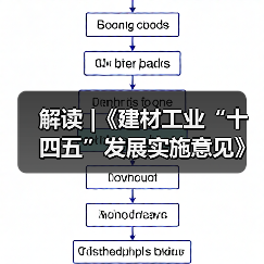 解读 |《建材工业“十四五”发展实施意见》(图2) 解读 |《建材工业“十四五”发展实施意见》(图2)
