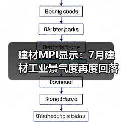建材MPI显示:7月建材工业景气度再度回落,8月有望迎来转变(图1) 建材MPI显示:7月建材工业景气度再度回落,8月有望迎来转变(图1)