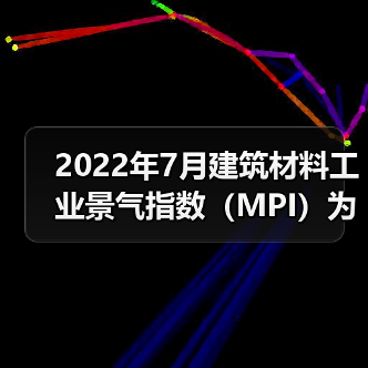 2022年7月建筑材料工业景气指数（MPI）为96.2点（图1）