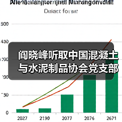 阎晓峰听取中国混凝土与水泥制品协会党支部专题汇报（图4）