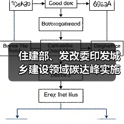 住建部、发改委印发城乡建设领域碳达峰实施方案 推广使用绿色建材(图2) 住建部、发改委印发城乡建设领域碳达峰实施方案 推广使用绿色建材(图2)