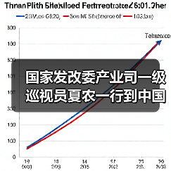 国家发改委产业司一级巡视员夏农一行到中国建筑材料联合会调研指导（图4）