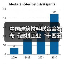 中国建筑材料联合会发布《建材工业“十四五”发展实施意见》及建材产品说明书、建材产品追溯两项基础通用标准（图4）