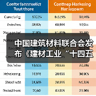中国建筑材料联合会发布《建材工业“十四五”发展实施意见》及建材产品说明书、建材产品追溯两项基础通用标准（图1）
