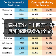 建材工业“十四五”发展实施意见发布(全文)(图3) 建材工业“十四五”发展实施意见发布(全文)(图3)