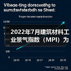 2022年7月建筑材料工业景气指数（MPI）为96.2点（图4）