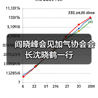 阎晓峰会见加气协会会长沈晓鹤一行(图1) 阎晓峰会见加气协会会长沈晓鹤一行(图1)