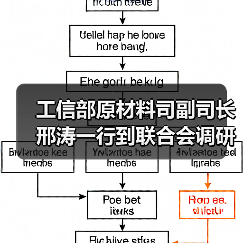工信部原材料司副司长邢涛一行到联合会调研指导工作(图3) 工信部原材料司副司长邢涛一行到联合会调研指导工作(图3)