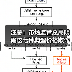 注意!市场监管总局明确这七种典型价格欺诈行为(图1) 注意!市场监管总局明确这七种典型价格欺诈行为(图1)