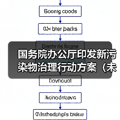 国务院办公厅印发新污染物治理行动方案(未删减)(图2) 国务院办公厅印发新污染物治理行动方案(未删减)(图2)
