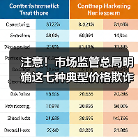 注意!市场监管总局明确这七种典型价格欺诈行为(图4) 注意!市场监管总局明确这七种典型价格欺诈行为(图4)