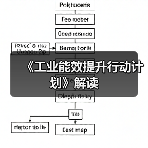《工业能效提升行动计划》解读(图3) 《工业能效提升行动计划》解读(图3)