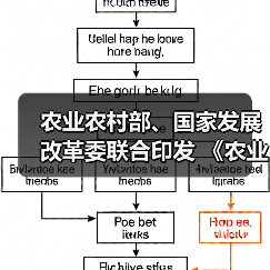 农业农村部、国家发展改革委联合印发 《农业农村减排固碳实施方案》(图1) 农业农村部、国家发展改革委联合印发 《农业农村减排固碳实施方案》(图1)