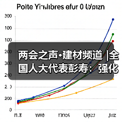 两会之声·建材频道 |全国人大代表彭寿：强化“好材料”创新供给 加快实施水泥碳排放双控（图4）