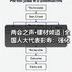 两会之声·建材频道 |全国人大代表彭寿：强化“好材料”创新供给 加快实施水泥碳排放双控（图3）