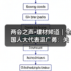 两会之声·建材频道 | 全国人大代表温广勇：关注职业教育 推动技能与安全双提升（图3）