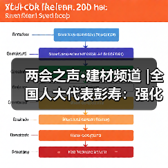两会之声·建材频道 |全国人大代表彭寿：强化“好材料”创新供给 加快实施水泥碳排放双控（图2）