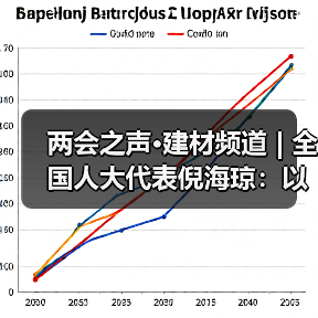 两会之声·建材频道 | 全国人大代表倪海琼：以超低能耗建筑引领城乡低碳转型（图1）