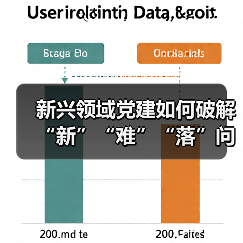新兴领域党建如何破解“新”“难”“落”问题(图2) 新兴领域党建如何破解“新”“难”“落”问题(图2)