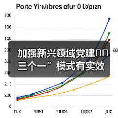加强新兴领域党建 “三个一”模式有实效(图3) 加强新兴领域党建 “三个一”模式有实效(图3)