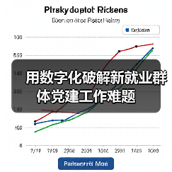 用数字化破解新就业群体党建工作难题(图4) 用数字化破解新就业群体党建工作难题(图4)