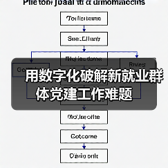 用数字化破解新就业群体党建工作难题(图3) 用数字化破解新就业群体党建工作难题(图3)