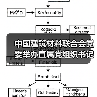 中国建筑材料联合会党委举办直属党组织书记学习贯彻党的二十届三中全会精神培训班(图3) 中国建筑材料联合会党委举办直属党组织书记学习贯彻党的二十届三中全会精神培训班(图3)