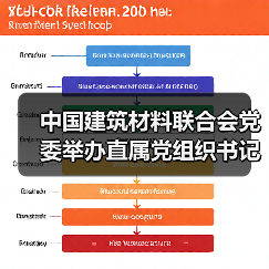 中国建筑材料联合会党委举办直属党组织书记学习贯彻党的二十届三中全会精神培训班(图4) 中国建筑材料联合会党委举办直属党组织书记学习贯彻党的二十届三中全会精神培训班(图4)