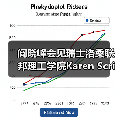 阎晓峰会见瑞士洛桑联邦理工学院Karen Scrivener教授一行(图3) 阎晓峰会见瑞士洛桑联邦理工学院Karen Scrivener教授一行(图3)