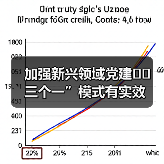 加强新兴领域党建  “三个一”模式有实效（图4）