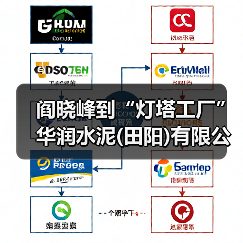 阎晓峰到“灯塔工厂”华润水泥(田阳)有限公司调研(图2) 阎晓峰到“灯塔工厂”华润水泥(田阳)有限公司调研(图2)