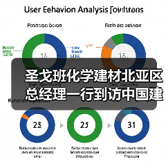 圣戈班化学建材北亚区总经理一行到访中国建筑材料联合会【行业资讯】（图1）