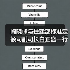 阎晓峰与住建部标准定额司副司长白正盛一行交流座谈（图3）