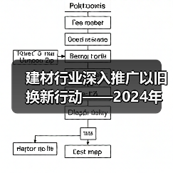建材行业深入推广以旧换新行动——2024年建材行业以旧换新行动推广会暨重点参与企业实施方案发布会召开（图4）