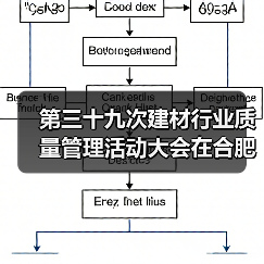 第三十九次建材行业质量管理活动大会在合肥召开(图3) 第三十九次建材行业质量管理活动大会在合肥召开(图3)