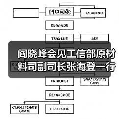 阎晓峰会见工信部原材料司副司长张海登一行(图4) 阎晓峰会见工信部原材料司副司长张海登一行(图4)