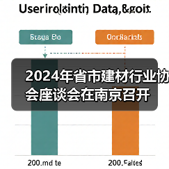 2024年省市建材行业协会座谈会在南京召开(图1) 2024年省市建材行业协会座谈会在南京召开(图1)
