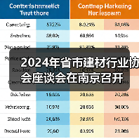 2024年省市建材行业协会座谈会在南京召开(图3) 2024年省市建材行业协会座谈会在南京召开(图3)