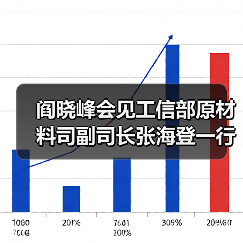 阎晓峰会见工信部原材料司副司长张海登一行(图3) 阎晓峰会见工信部原材料司副司长张海登一行(图3)